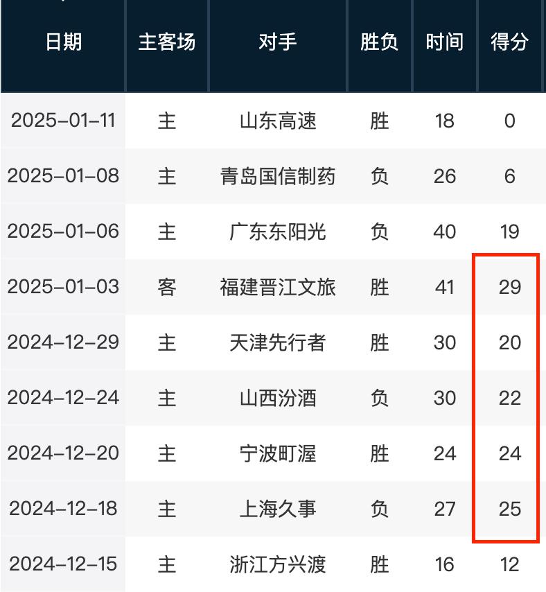 在过去的赛